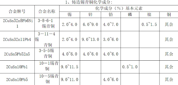 铸造青铜