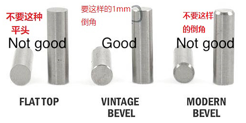 要求2
